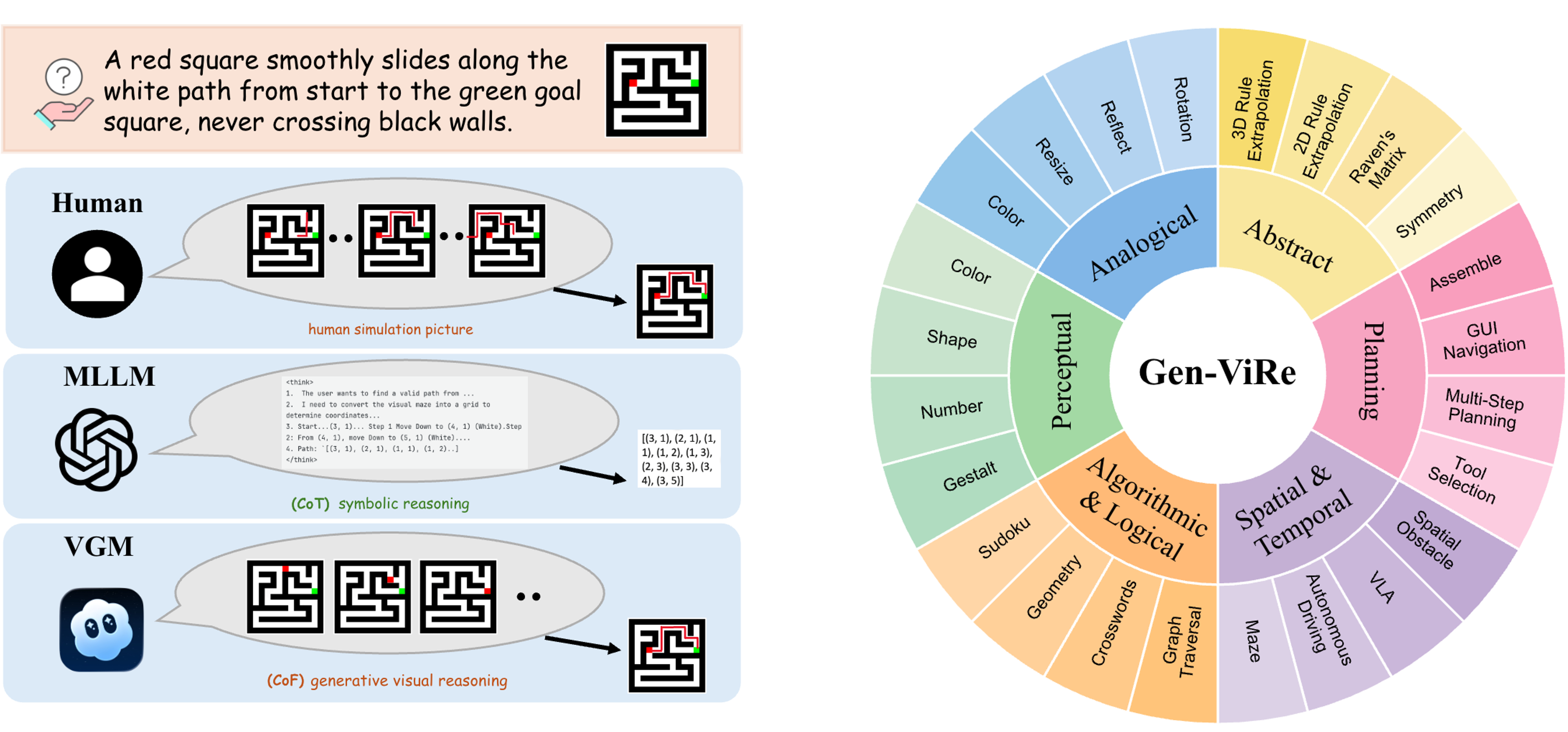 Research Overview